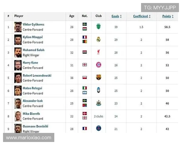 凯恩 vs 萨拉赫：金靴之争与进攻效率差异
