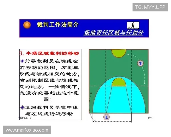 篮球限制区规则深度解析：界定范围与违例判定
