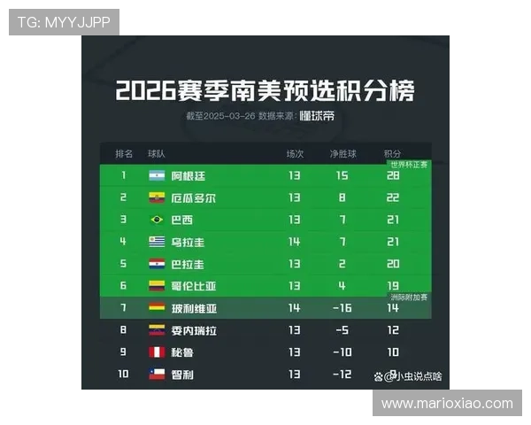 2026世界杯为什么这样计算积分