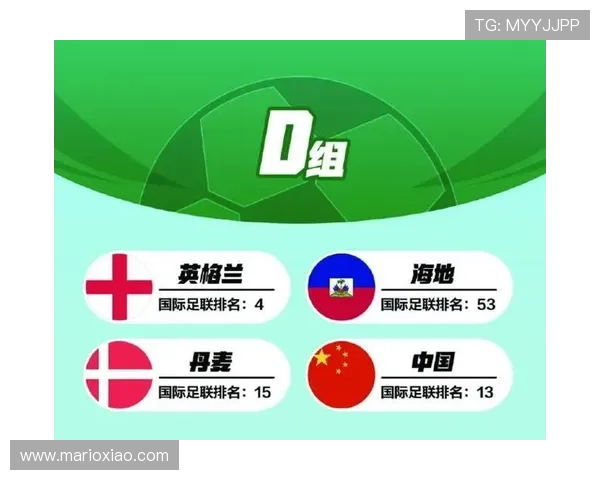 世界杯D组出线名单确认:三支球队进入32强 世界杯D组出线名单确认:三支球队进入32强